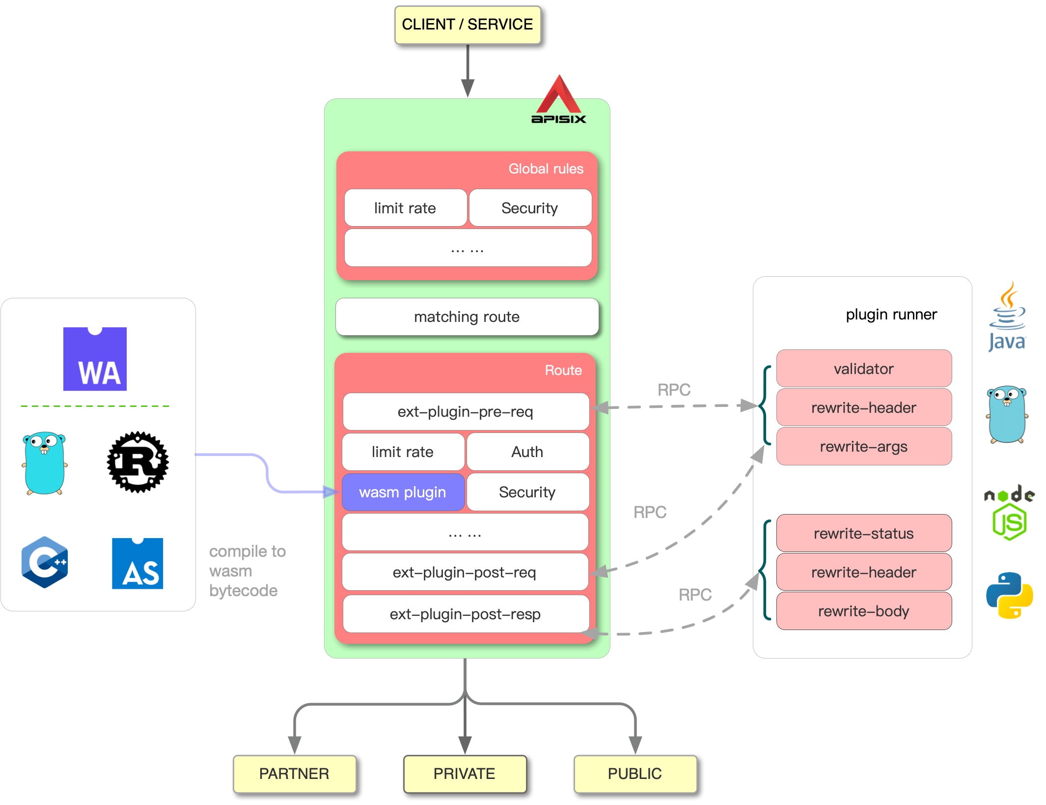 external-plugin